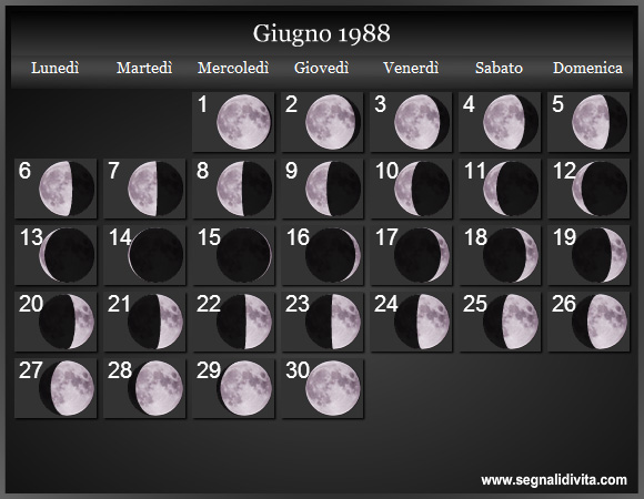 Calendario Lunare Giugno 1988 :: Fasi Lunari