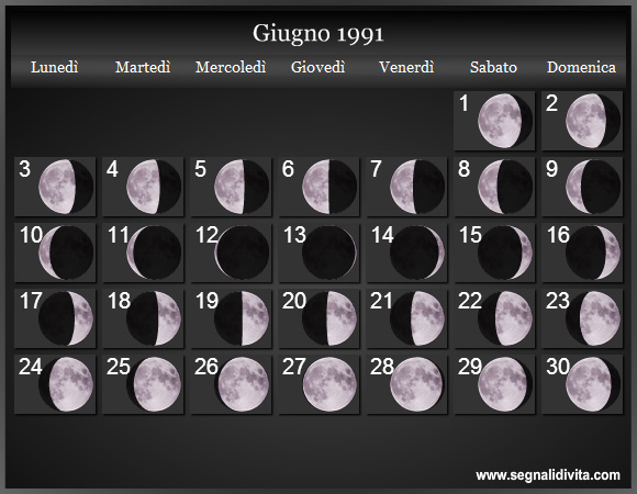 Calendario Lunare Giugno 1991 :: Fasi Lunari