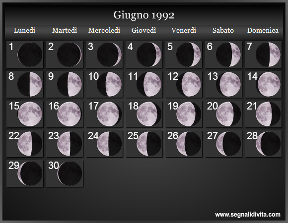 Calendario Lunare Giugno 1992 :: Fasi Lunari