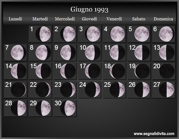 Calendario Lunare Giugno 1993 :: Fasi Lunari