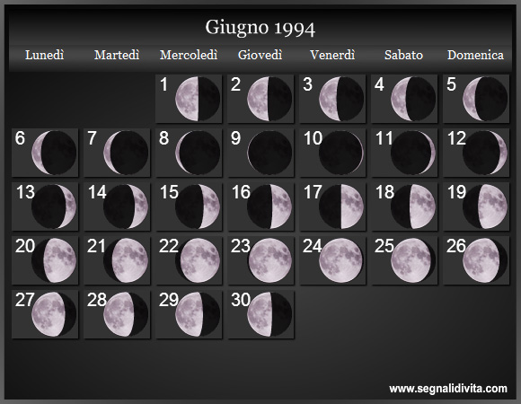 Calendario Lunare Giugno 1994 :: Fasi Lunari