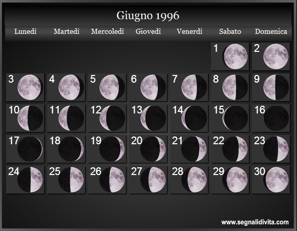 Calendario Lunare Giugno 1996 :: Fasi Lunari