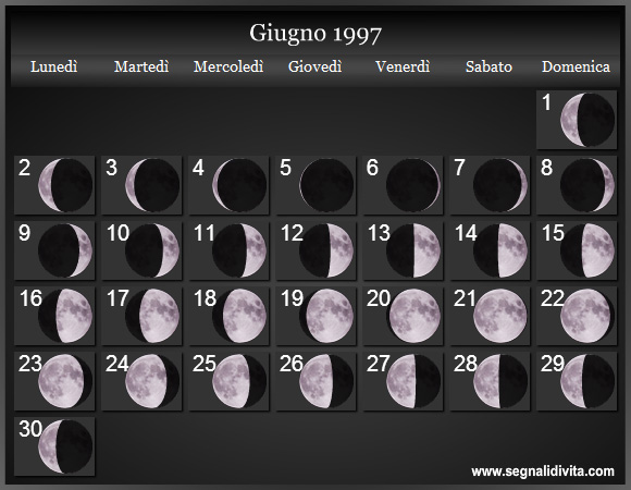 Calendario Lunare Giugno 1997 :: Fasi Lunari