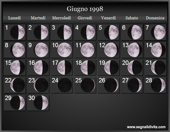 Calendario Lunare Giugno 1998 :: Fasi Lunari