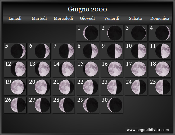 Calendario Lunare Giugno 2000 :: Fasi Lunari