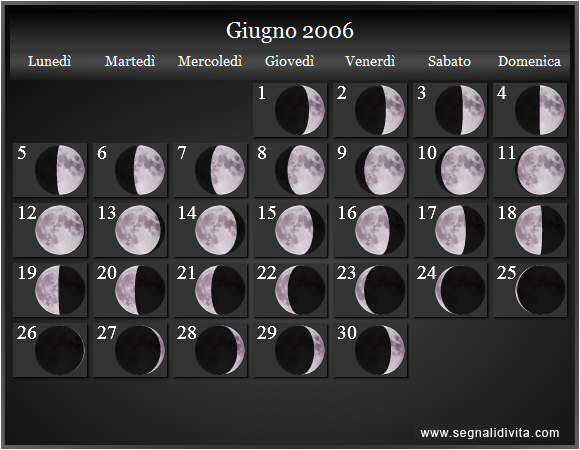 Calendario Lunare Giugno 2006 :: Fasi Lunari