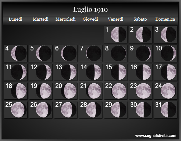 Calendario Lunare Luglio 1910 :: Fasi Lunari