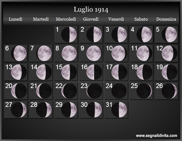 Calendario Lunare Luglio 1914 :: Fasi Lunari