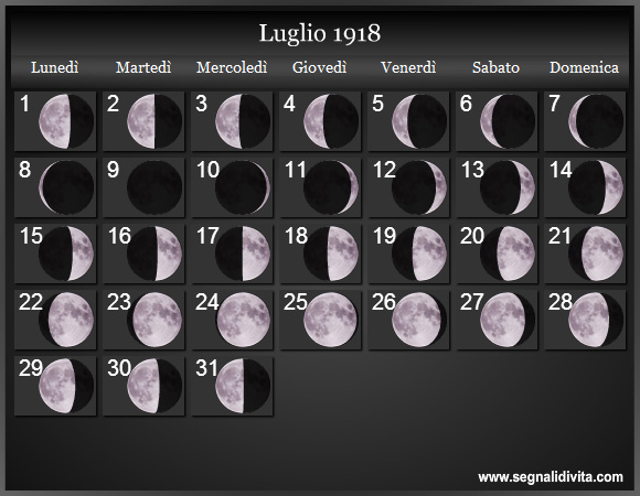 Calendario Lunare Luglio 1918 :: Fasi Lunari