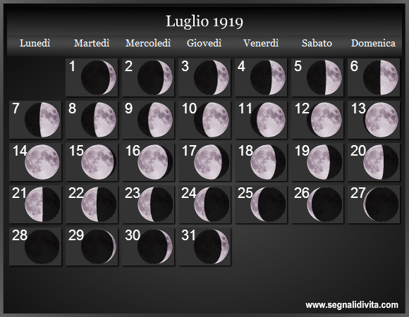 Calendario Lunare Luglio 1919 :: Fasi Lunari
