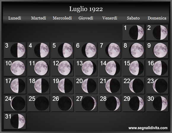 Calendario Lunare Luglio 1922 :: Fasi Lunari