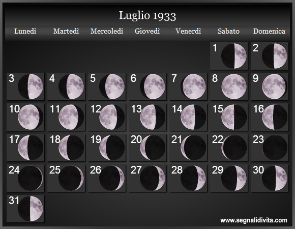 Calendario Lunare Luglio 1933 :: Fasi Lunari