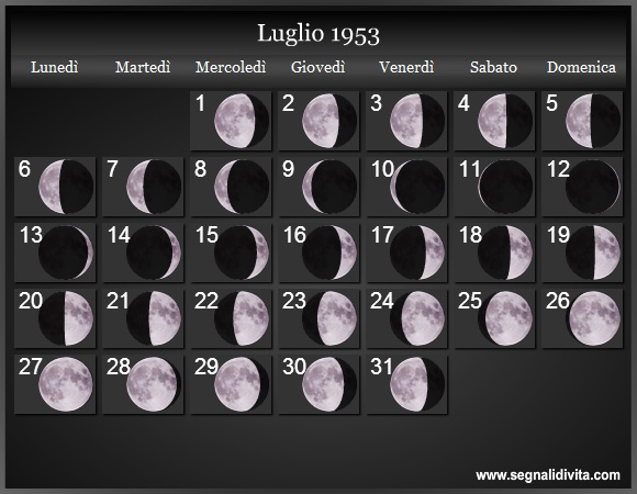 Calendario Lunare Luglio 1953 :: Fasi Lunari