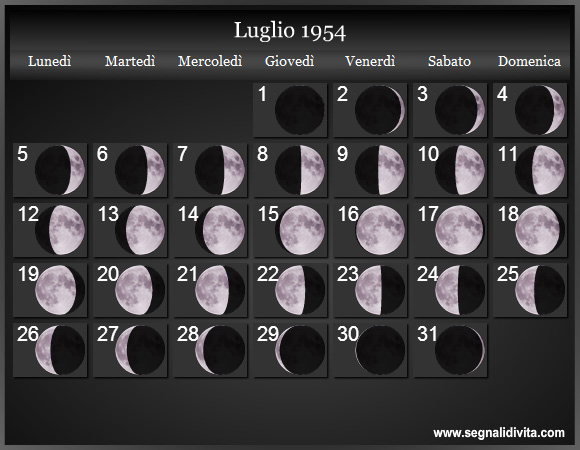 Calendario Lunare Luglio 1954 :: Fasi Lunari