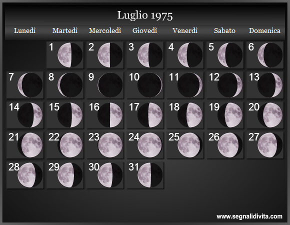 Calendario Lunare Luglio 1975 :: Fasi Lunari