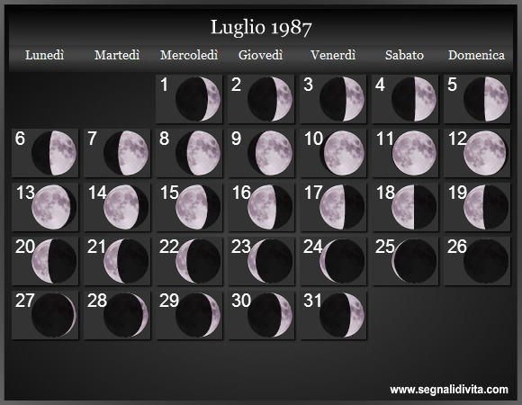 Calendario Lunare Luglio 1987 :: Fasi Lunari