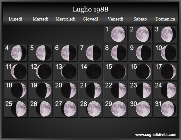Calendario Lunare Luglio 1988 :: Fasi Lunari