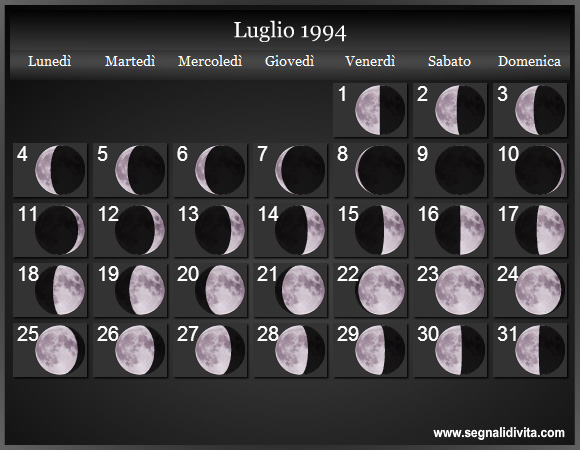 Calendario Lunare Luglio 1994 :: Fasi Lunari