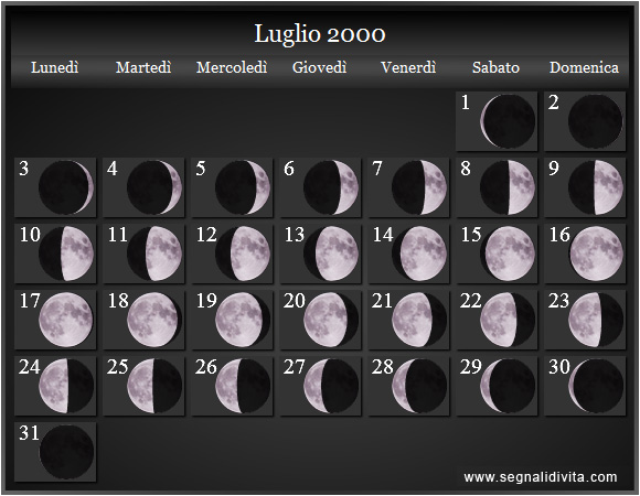 Calendario Lunare Luglio 2000 :: Fasi Lunari