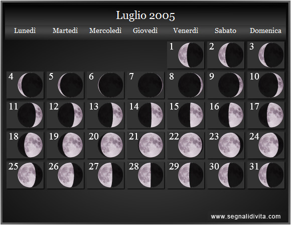 Calendario Lunare Luglio 2005 :: Fasi Lunari