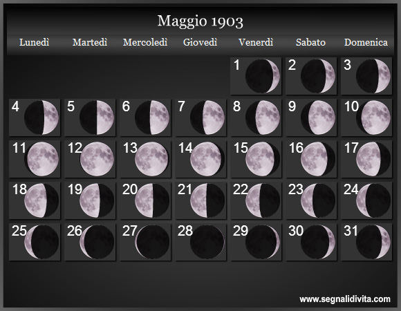 Calendario Lunare Maggio 1903 :: Fasi Lunari