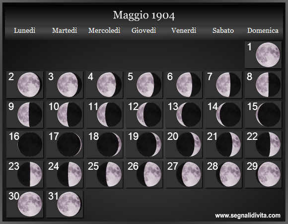 Calendario Lunare Maggio 1904 :: Fasi Lunari