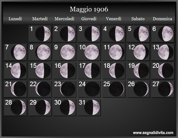 Calendario Lunare Maggio 1906 :: Fasi Lunari