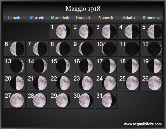 Calendario Lunare Maggio 1918 :: Fasi Lunari
