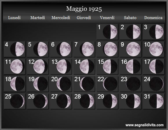 Calendario Lunare Maggio 1925 :: Fasi Lunari
