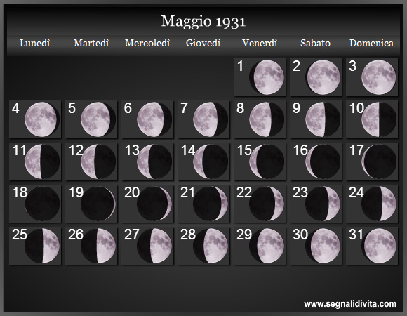 Calendario Lunare Maggio 1931 :: Fasi Lunari