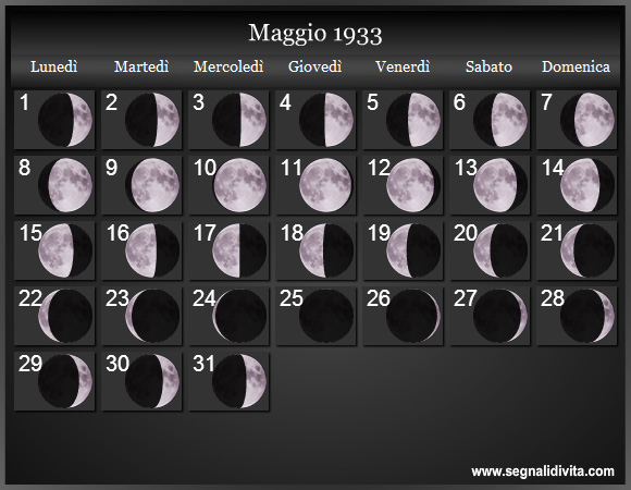 Calendario Lunare Maggio 1933 :: Fasi Lunari