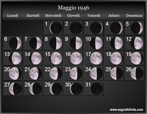 Calendario Lunare Maggio 1946 :: Fasi Lunari