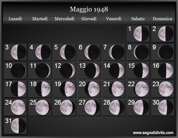 Calendario Lunare Maggio 1948 :: Fasi Lunari