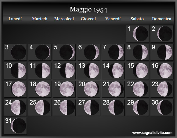 Calendario Lunare Maggio 1954 :: Fasi Lunari