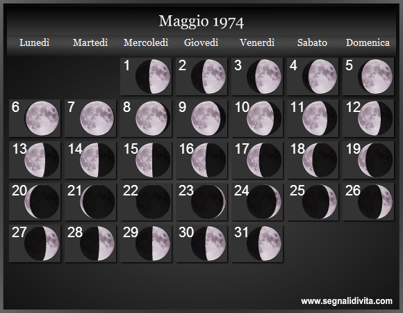 Calendario Lunare Maggio 1974 :: Fasi Lunari