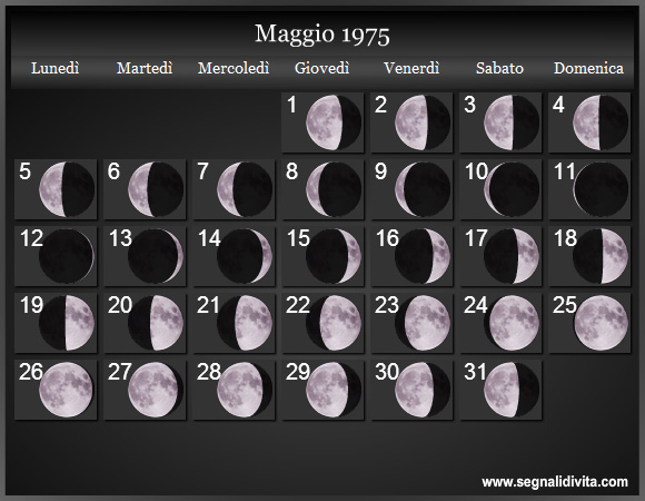 Calendario Lunare Maggio 1975 :: Fasi Lunari