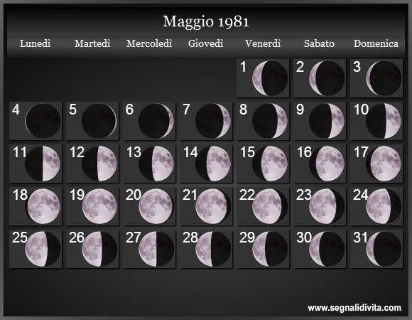 Calendario Lunare Maggio 1981 :: Fasi Lunari