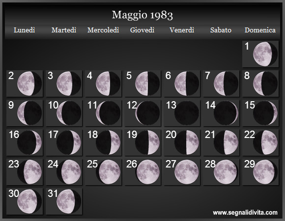 Calendario Lunare Maggio 1983 :: Fasi Lunari