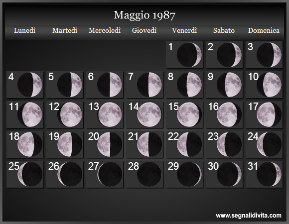 Calendario Lunare Maggio 1987 :: Fasi Lunari