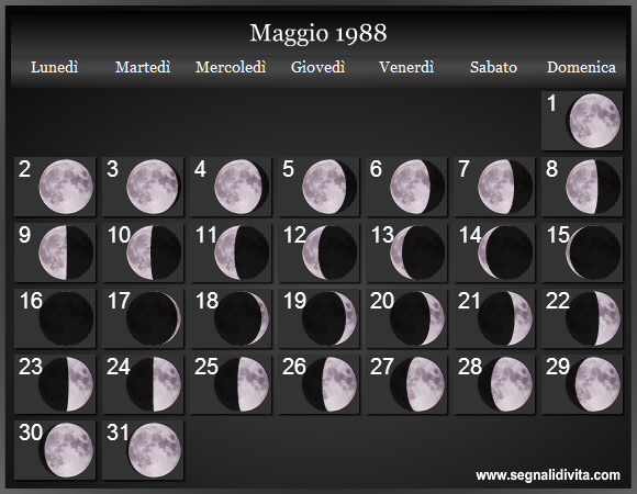 Calendario Lunare Maggio 1988 :: Fasi Lunari