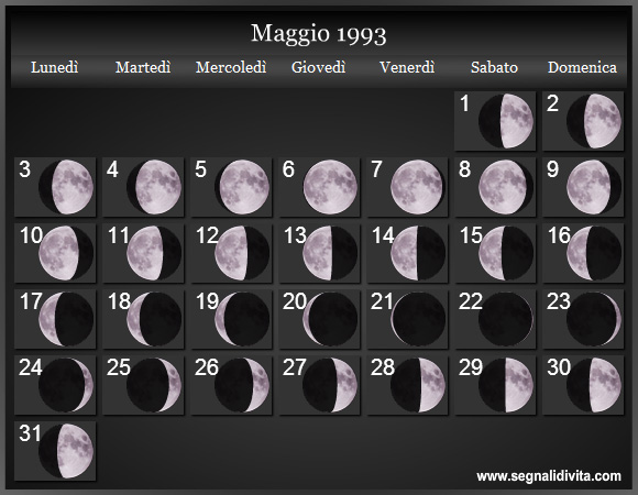 Calendario Lunare Maggio 1993 :: Fasi Lunari