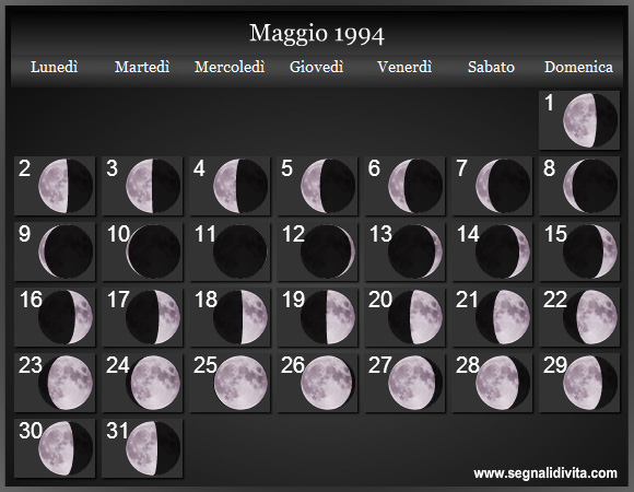 Calendario Lunare Maggio 1994 :: Fasi Lunari