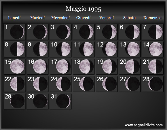 Calendario Lunare Maggio 1995 :: Fasi Lunari