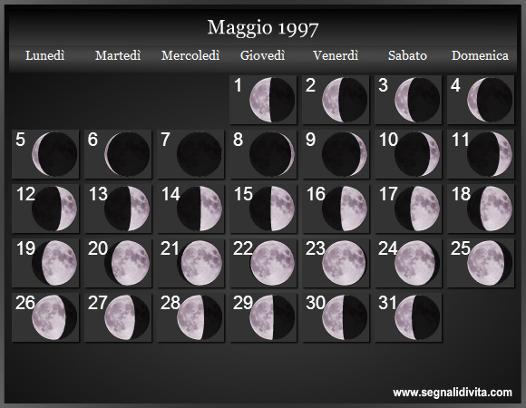 Calendario Lunare Maggio 1997 :: Fasi Lunari