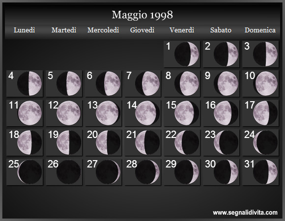 Calendario Lunare Maggio 1998 :: Fasi Lunari