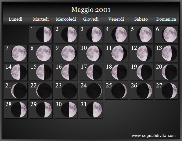 Calendario Lunare Maggio 2001 :: Fasi Lunari