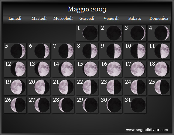 Calendario Lunare Maggio 2003 :: Fasi Lunari