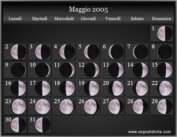 Calendario Lunare Maggio 2005 :: Fasi Lunari