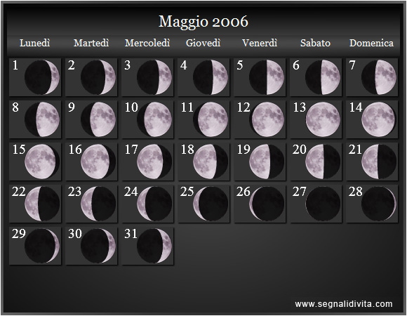 Calendario Lunare Maggio 2006 :: Fasi Lunari