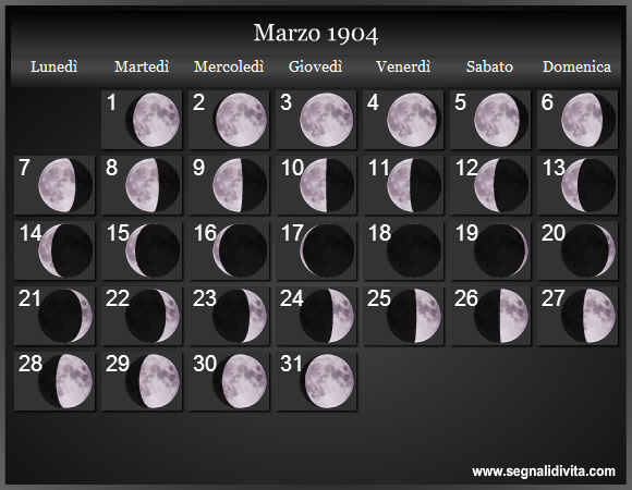 Calendario Lunare Marzo 1904 :: Fasi Lunari